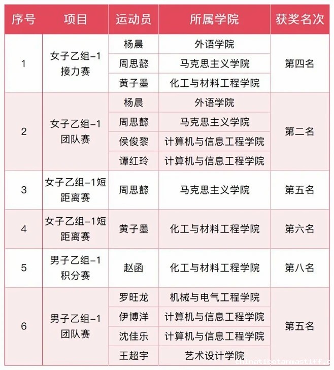 体育中心内的花瓣采集图片-Shero97