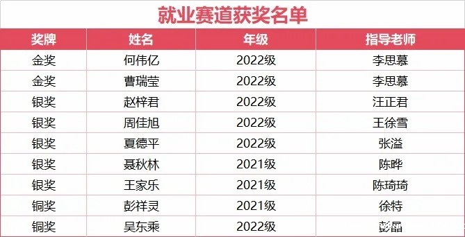 查看图片